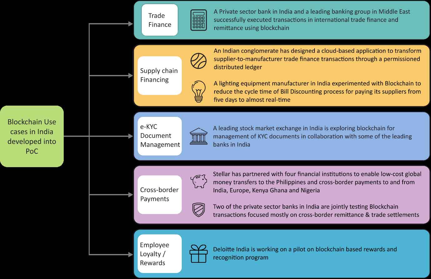 Blockchain General graphics-2